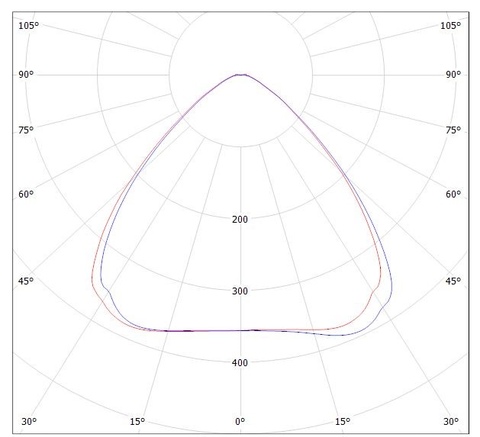 LGT-Prom-Orion-ML-200-90 grad конусная диаграмма